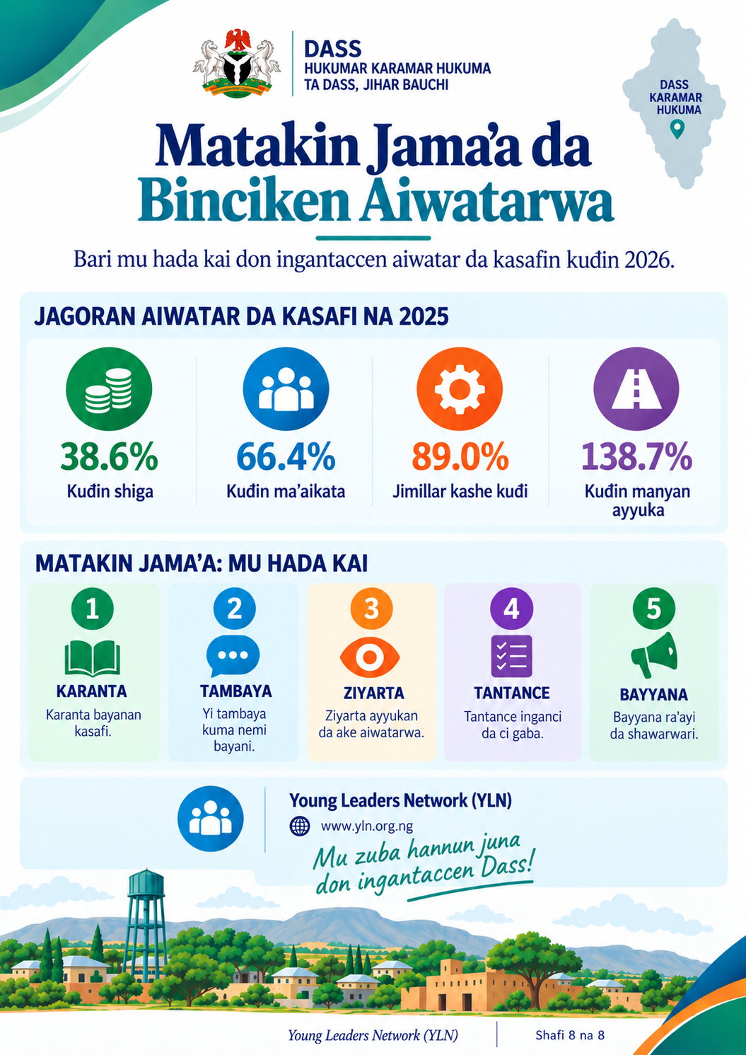 Matakin Jama'a da Binciken Aiwatarwa 2026